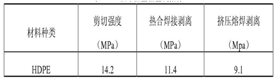 91香蕉视频下载地址膜工程驗收檢測方法