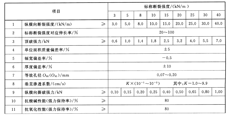 91香蕉视频下载地址布指標