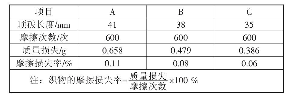 複合91香蕉视频下载地址布的性能標準都有哪些？如何測定它們的標準數據？