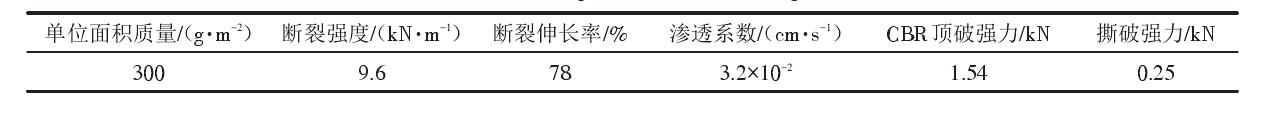 填埋場中單糙麵91香蕉视频下载地址膜和91香蕉视频下载地址布應符合什麽樣的性能參數？