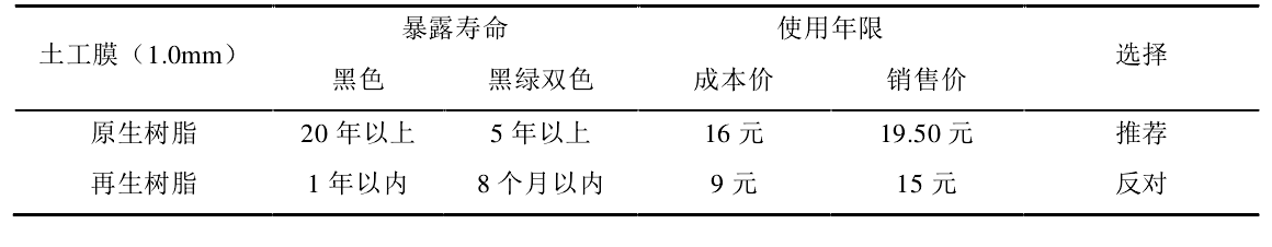 原生樹脂製造的91香蕉视频下载地址膜使用壽命