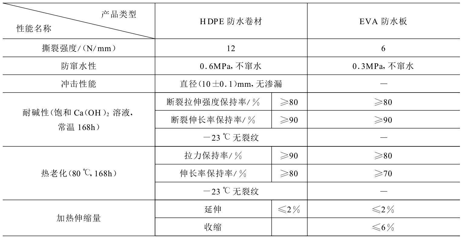 HDPE防水板可否代替EVA防水板隧道施工？