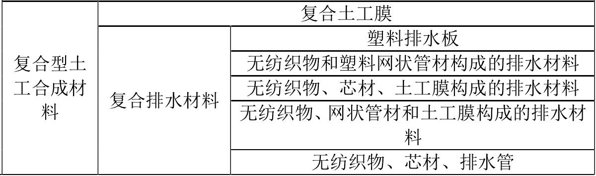 91香蕉视频下载地址膜廠家生產的91香蕉视频下载地址合成材料如何分類 