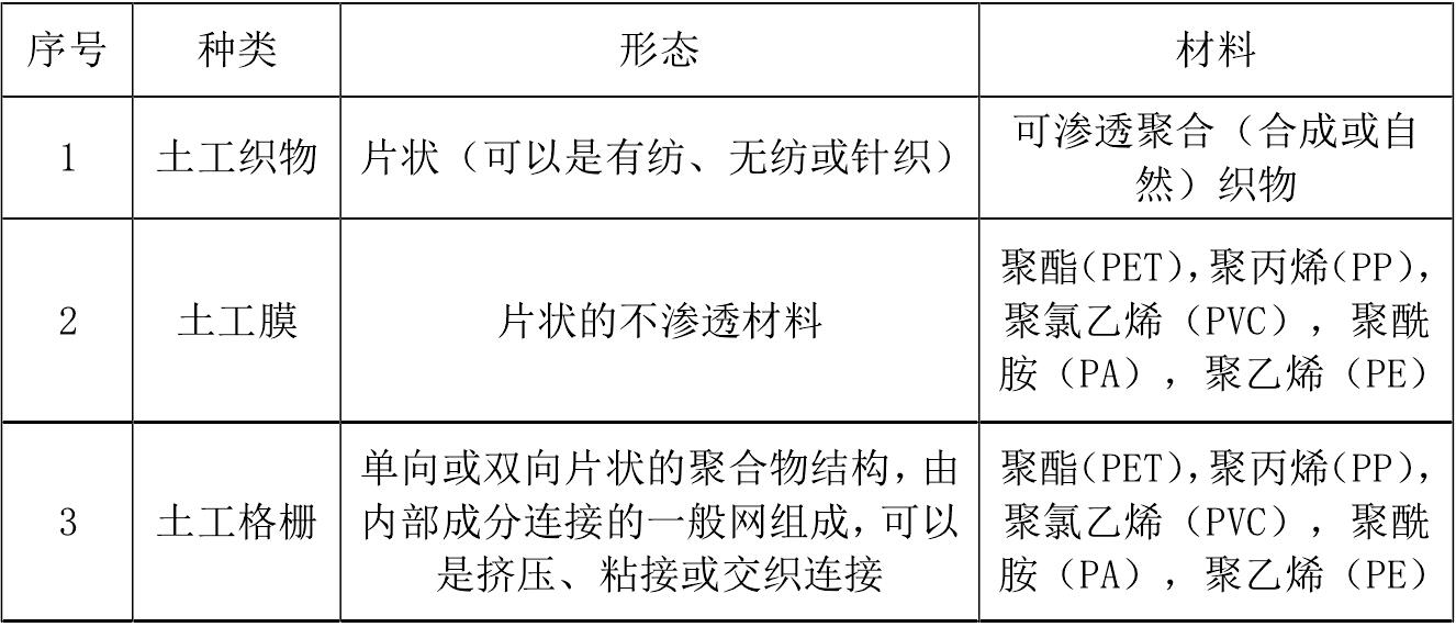 一些主要91香蕉视频下载地址合成材料產品的成分和用途