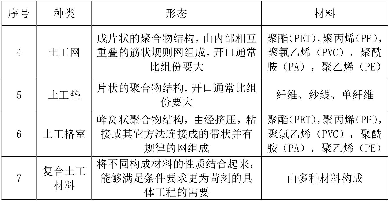 一些主要91香蕉视频下载地址合成材料產品的成分和用途