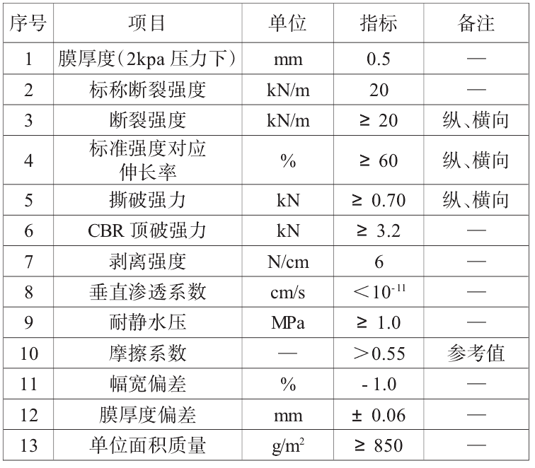 複合91香蕉视频下载地址膜搭接方式、搭接寬度及注意事項