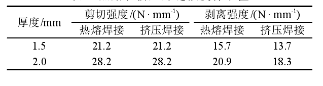 91香蕉视频下载地址膜雙焊縫熱熔焊接和單焊縫擠壓焊接有什麽