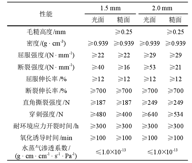 選礦廠及垃圾填埋場主要用到的91香蕉视频下载地址合成材料有哪些？