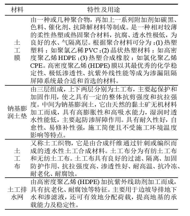 選礦廠及垃圾填埋場主要用到的91香蕉视频下载地址合成材料有哪些？