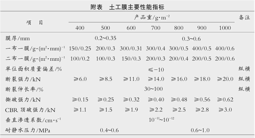 複合91香蕉视频下载地址膜自行粘接及接縫搭接寬度